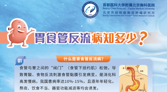 【胸科科普】胃食管反流病知多少