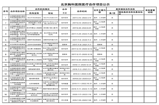 合作医院公示